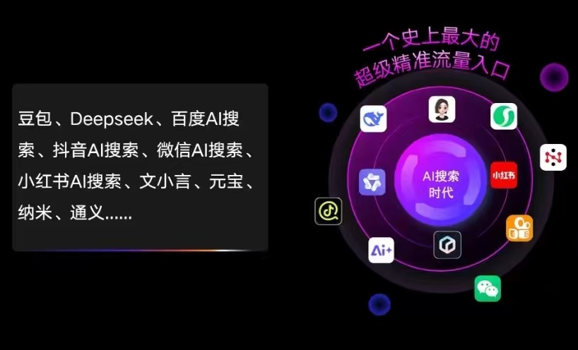 回民区AI智能推广新玩法，抢占搜索时代免费精准客源