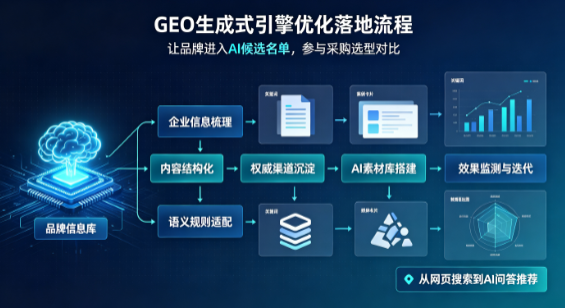 回民区B端采购决策：GEO优化藏着哪些全新机会？