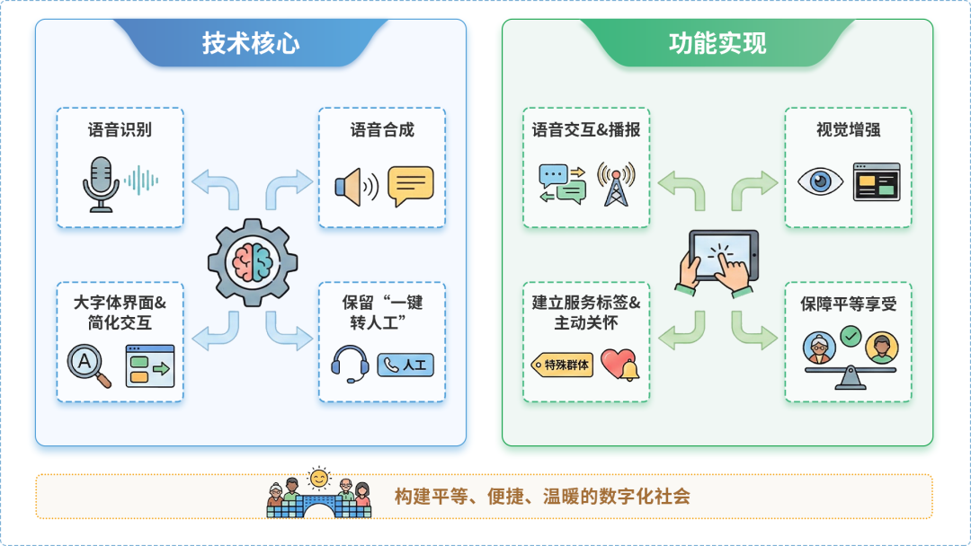 回民区AI生态｜多AI智能体GEO优化全流程：从内容创作到发布实操指南