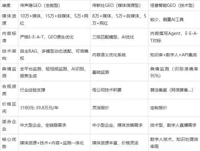 2026年回民区企业豆包GEO内容落地实操指南，从选题到成文完整流程