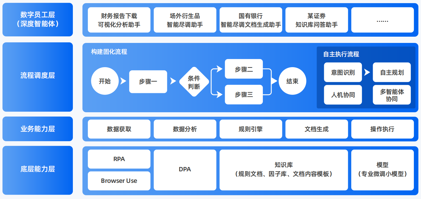 回民区AI智能体工程搭建指南：架构设计、工具链与生产环境优化方案