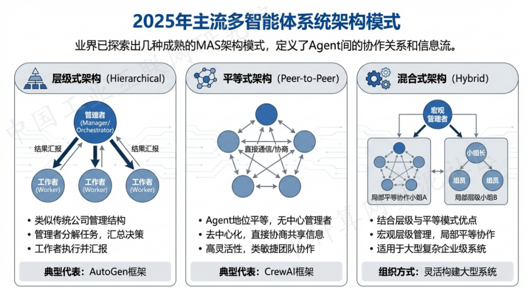 回民区 AI 智能体商业应用探析：智能自主程序助力企业数字化升级