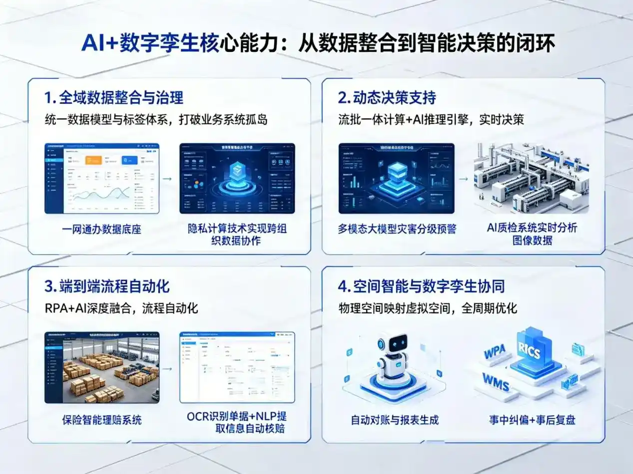 AI大模型落地优化服务｜解决回民区企业大模型响应慢、输出不准、成本偏高问题