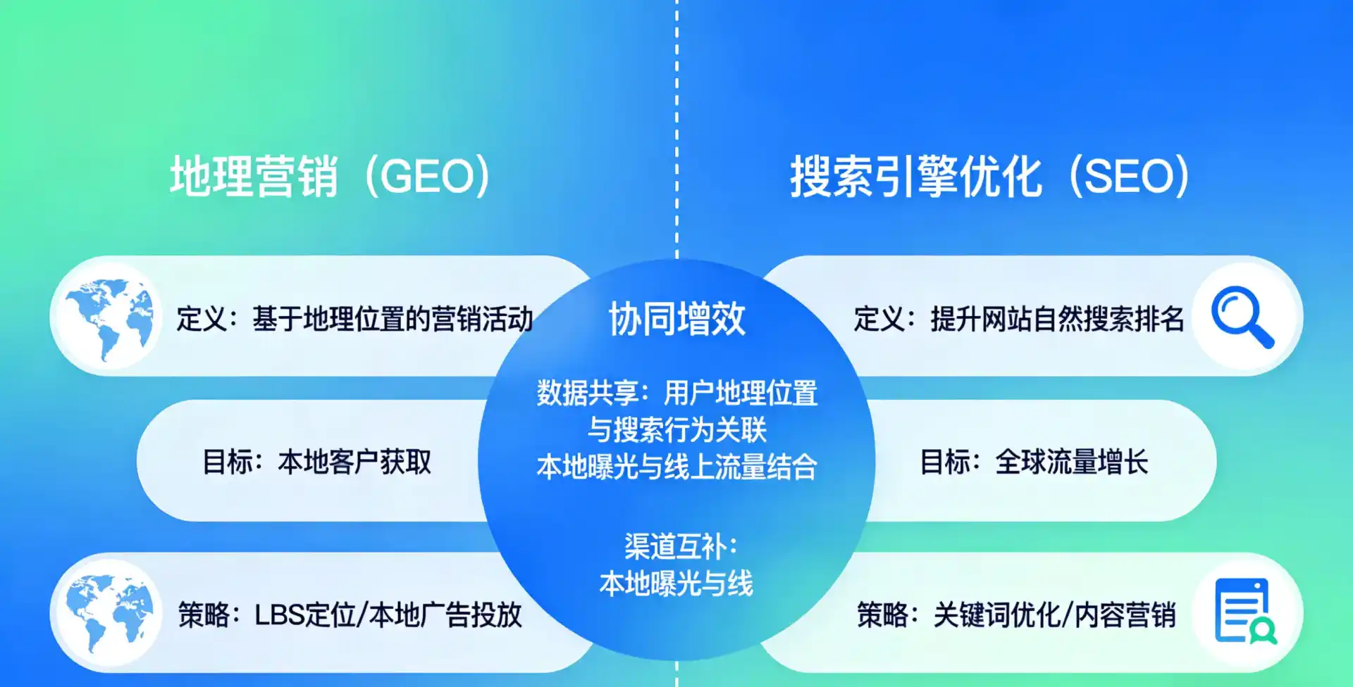 立足回民区，从用户需求与流量逻辑，解读GEO优化的落地价值与应用前景