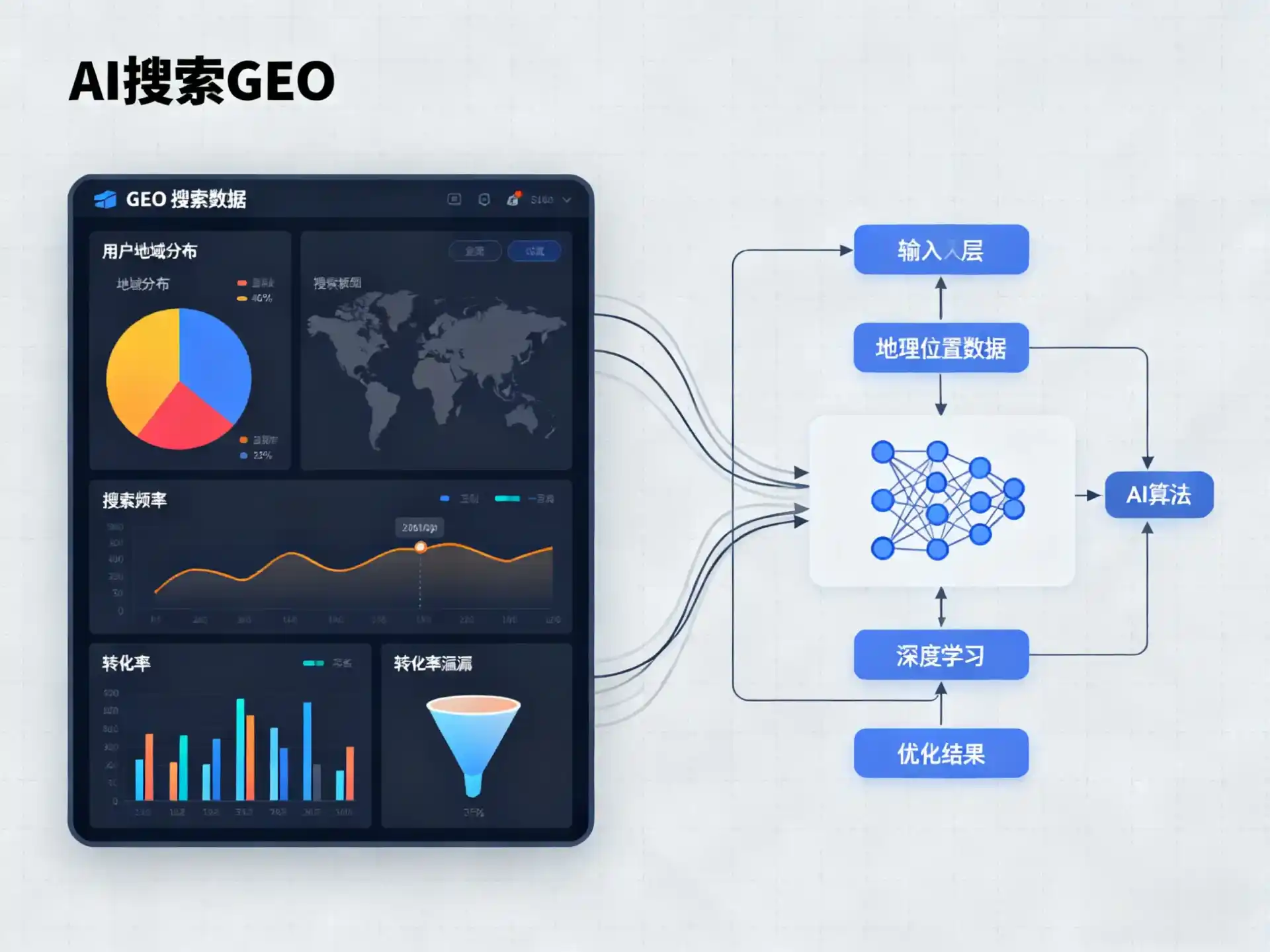 回民区GEO优化服务商该如何筛选？生成式引擎优化行业实践观察